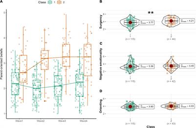 Longitudinal Study of Maternal Beliefs About Infant Crying During the Postpartum Period: Interplay With Infant’s Temperament